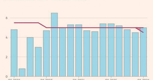 GDP Trung Quốc quý 2 sắp công bố: Năm điều quan trọng cần chú ý!
