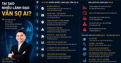 Tại sao nhiều lãnh đạo vẫn sợ AI?