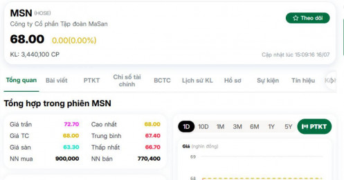 Ông Nguyễn Đăng Quang tạm thời không còn là tỷ phú USD