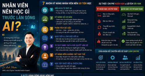 Nhân viên nên học gì trước làn sóng AI?