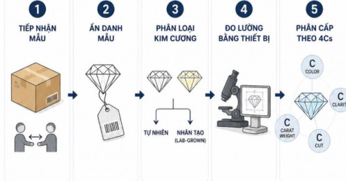 Giấy kiểm định kim cương có thể đảm bảo điều gì?