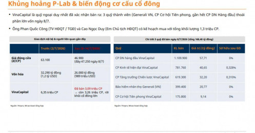 Đáng chú ý: Ban lãnh đạo và người liên quan PNJ đã mua ròng lượng lớn cổ phiếu trước khi vụ án kim cương được công bố