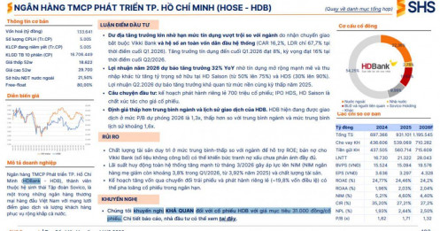 Lợi nhuận HDBank năm 2026 sẽ tăng 32%, cổ phiếu HDB có dư địa tăng giá lớn nhờ IPO HDS và HD SAISON