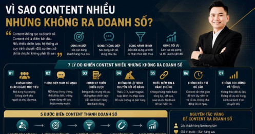 Vì sao content nhiều nhưng không ra doanh số?