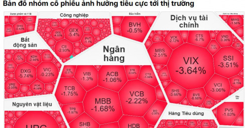 Bán tháo ào ạt ngay sáng đầu tuần