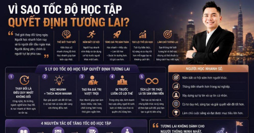 Vì sao tốc độ học tập quyết định tương lai?