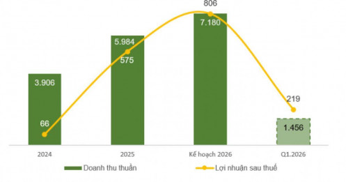 Giấy Thuận An đưa 270 triệu cổ phiếu lên UPCoM, mở ra giai đoạn tăng trưởng mới