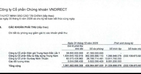 Diễn biến đáng chú ý: VNDirect giảm gần 1.800 tỷ đồng khoản nợ khó đòi từ Trung Nam Group