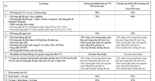 Nhiều người vẫn chưa biết: SJC thu lại kim cương giá bao nhiêu, trường hợp nào từ chối mua?