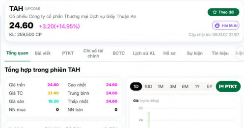 Tân binh UPCoM gây sốt: Chỉ sau 2 phiên, tài sản gia đình sáng lập phình to