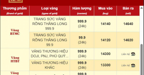 Bảo Tín Minh Châu bất ngờ công bố giá mua vàng PNJ, DOJI, Phú Quý