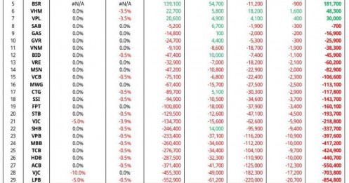 ETF chuẩn bị ra tay cuối tháng 7: Có mã được mua ồ ạt, có mã bị bán gần 6 triệu cổ phiếu