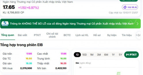 ĐHĐCĐ còn chưa diễn ra, cổ phiếu Eximbank đã có diễn biến lạ