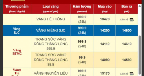 Bảo Tín Minh Châu bất ngờ đăng thu mua vàng PNJ, DOJI, Phú Quý rồi xóa chỉ sau vài giờ