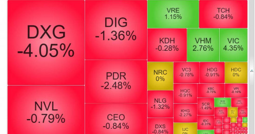 Midcap bất động sản bị bán tháo đồng loạt, NĐT đang lo điều gì?