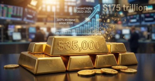 Vàng 35.000 USD có khả thi?