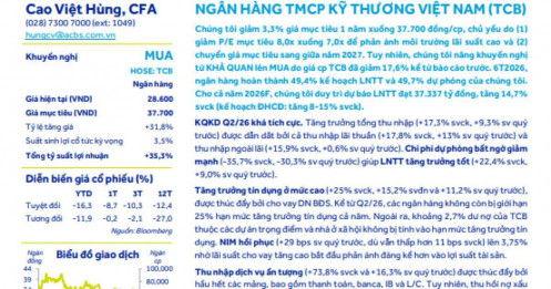 Sau nhịp giảm 17,6%, TCB được nâng khuyến nghị lên mức 'mua"