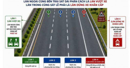 Cục CSGT đề xuất bố trí 'làn vượt xe' riêng trên cao tốc