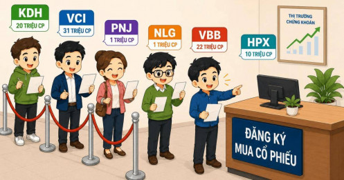 Lãnh đạo nhiều doanh nghiệp đăng ký mua lượng lớn cổ phiếu trong bối cảnh thị trường điều chỉnh