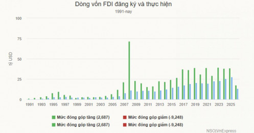 Việt Nam cần gì ở những doanh nghiệp FDI như Intel, Samsung?