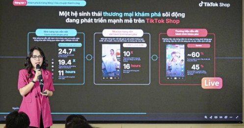 Doanh số trên TikTok Shop tăng 66%