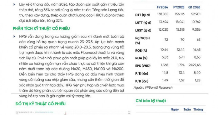29/07/2026 - Thị trường tiếp tục rung lắc, chờ xác nhận vùng cân bằng