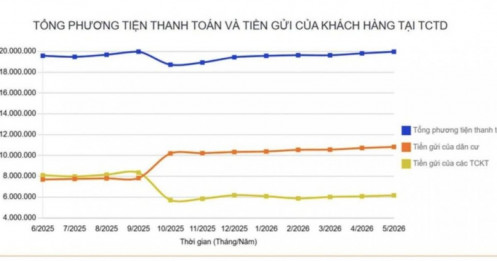 Vì sao gửi tiết kiệm vẫn là lựa chọn của nhiều người?
