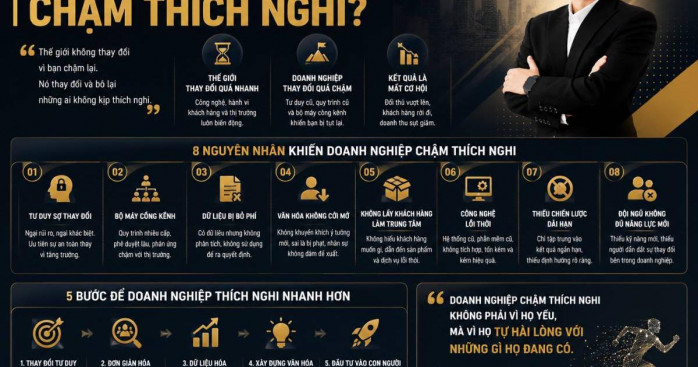Điều gì khiến doanh nghiệp chậm thích nghi?