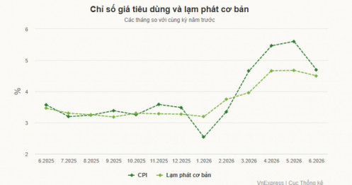 Thu nhập tăng nhưng nhiều người chưa thấy mức sống cải thiện