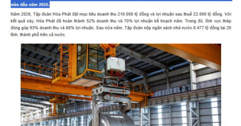 Hòa Phát (HPG) lãi 15.480 tỷ đồng sau 6 tháng, hoàn thành 70% kế hoạch năm