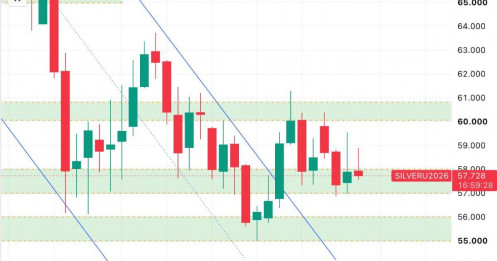 Bạc ngày 30/7/2026 sau tin của Fed
