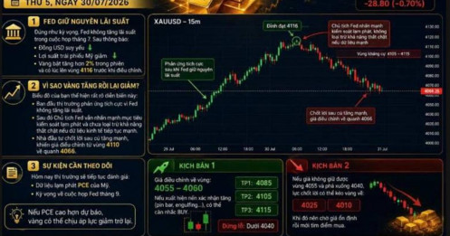 Phân tích thị trường vàng (XAU/USD) - thứ 5, ngày 30/07/2026