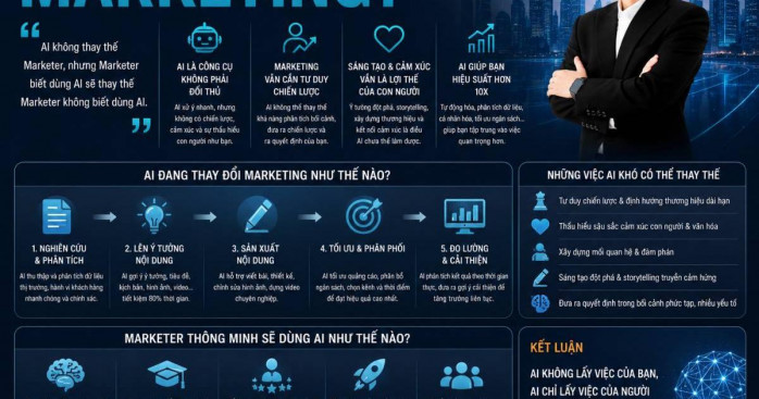 AI có làm mất việc Marketing?