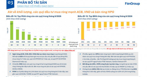 54 quỹ cùng "xuống tiền" mua một mã ngân hàng, tín hiệu gì phía sau?
