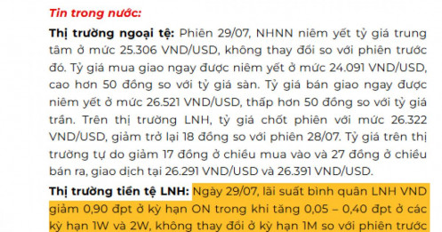Lãi suất qua đêm xuống còn 1,3%