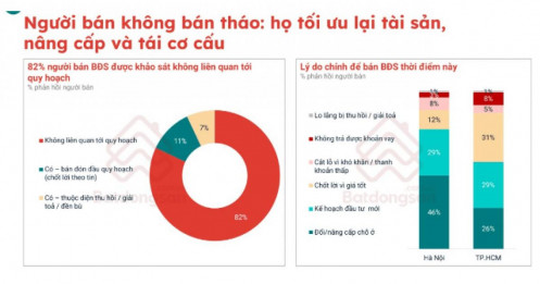 Chuyên gia nói thẳng: Thị trường vẫn chưa xuất hiện làn sóng bán tháo bất động sản