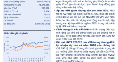 Lợi nhuận tăng 68%, CTCK vẫn nhìn thấy dư địa tăng 24% cho cổ phiếu VPB nhờ 3 động lực
