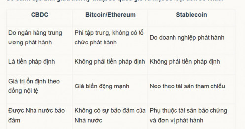 Tiền kỹ thuật số quốc gia Việt Nam tính thử nghiệm khác gì Bitcoin?