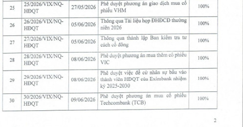 VIX đang tính toán gì khi liên tiếp thông qua nghị quyết mua VHM và VIC?
