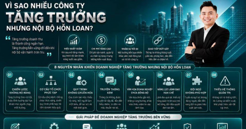 Vì sao nhiều công ty tăng trưởng nhưng nội bộ hỗn loạn?