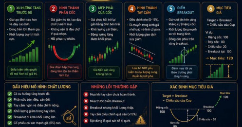 Mô hình cốc và tay cầm (cup & handle)