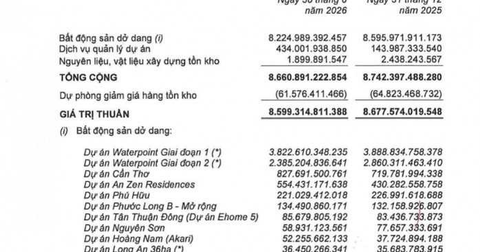 Nam Long báo tin vui