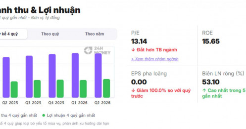 Bơm gần 40.000 tỷ vào Long Thành, ACV vẫn báo lãi cao nhất lịch sử