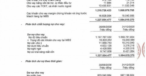 Con số âm 53.000 tỷ đồng tại MBBank có đang báo hiệu rủi ro lớn hơn?