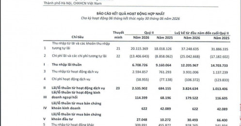 SHB báo lãi hơn 9.000 tỷ đồng sau 6 tháng, đã hoàn thành hơn một nửa kế hoạch năm