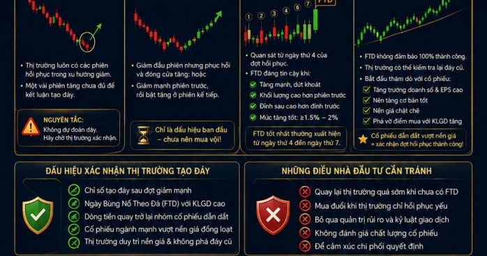 Làm sao nhận diện đáy thị trường chứng khoán?