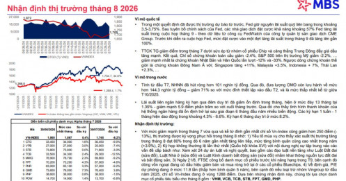 MBS vừa gọi tên 7 cổ phiếu đáng chú ý trong tháng 8, có mã được kỳ vọng tăng tới 64%