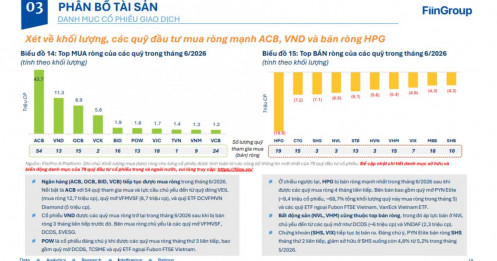 Bất ngờ: 19 quỹ đầu tư đồng loạt bán ra một cổ phiếu "quốc dân".