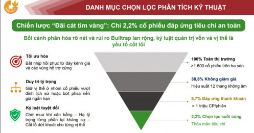 5 cổ phiếu LPB, ACB, HCM, POW và VNM đang ở vùng nào: Có nên xuống tiền lúc này?