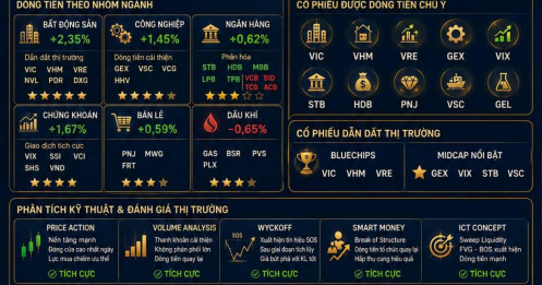 Phiên giao dịch ngày 04/08/2026